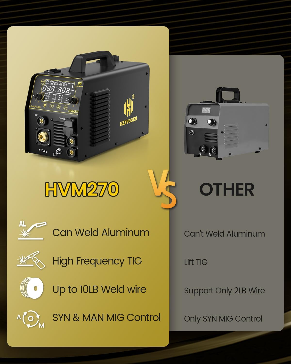 200A Plasma Cutter Welder Combo, 7 in 1 Gas Mig/Flux Core Mig/Pulse MIG/HF Tig/Stick/Cut/Spot, 110/220V Aluminum Welding Machine Multiprocess Welder with Synergic Mode - Image 7