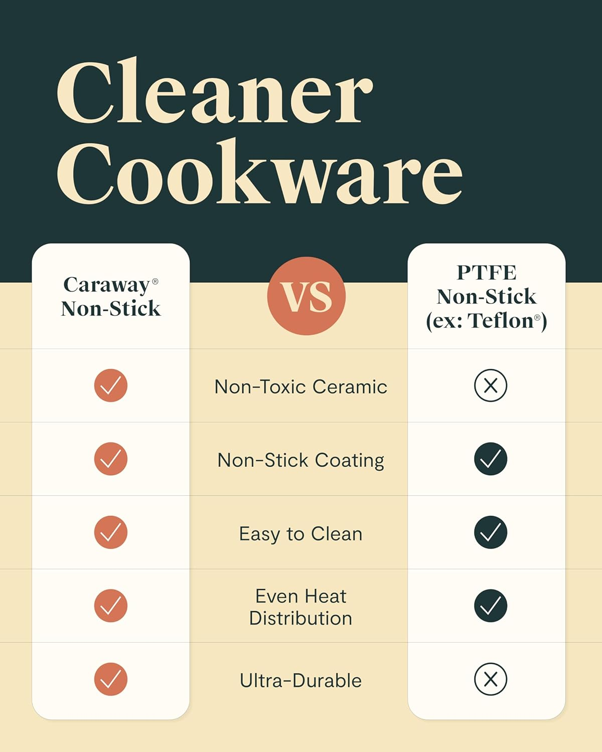 Caraway Non-Stick Ceramic Cookware Set (12 Piece) Pots, Pans, Lids and Kitchen Storage - PFAS & PFOA Free - Oven Safe Pan Set & Compatible with All Stovetops - Black - Image 6